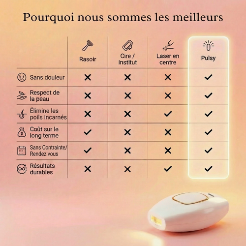 Pulsy™ - Épilateur à lumière pulsée